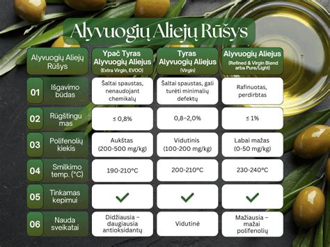 Palyginimas: Extra Virgin alyvuogių aliejus ir rafinuotas aliejus